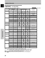 Preview for 40 page of Pioneer PDP-503MXE Operating Instructions Manual