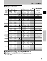 Preview for 119 page of Pioneer PDP-503MXE Operating Instructions Manual