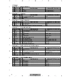 Preview for 28 page of Pioneer PDP-504PE Service Manual