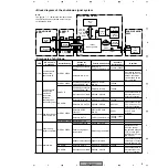 Preview for 57 page of Pioneer PDP-504PE Service Manual