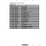 Preview for 93 page of Pioneer PDP-504PE Service Manual