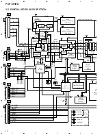 Preview for 28 page of Pioneer PDP-505HD Service Manual