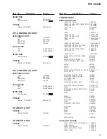 Preview for 63 page of Pioneer PDP-505HD Service Manual