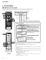 Preview for 66 page of Pioneer PDP-505HD Service Manual