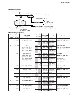 Preview for 67 page of Pioneer PDP-505HD Service Manual