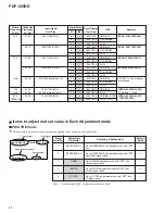 Preview for 68 page of Pioneer PDP-505HD Service Manual