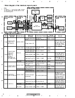 Предварительный просмотр 60 страницы Pioneer PDP-505PE Quick Start Manual