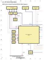 Preview for 60 page of Pioneer PDP-5070PU Service Manual