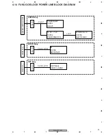 Preview for 63 page of Pioneer PDP-5070PU Service Manual