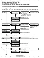 Preview for 82 page of Pioneer PDP-5070PU Service Manual