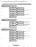 Preview for 84 page of Pioneer PDP-5070PU Service Manual