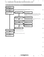 Preview for 85 page of Pioneer PDP-5070PU Service Manual