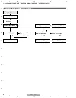 Preview for 86 page of Pioneer PDP-5070PU Service Manual