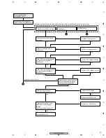 Preview for 87 page of Pioneer PDP-5070PU Service Manual