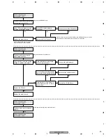 Preview for 89 page of Pioneer PDP-5070PU Service Manual