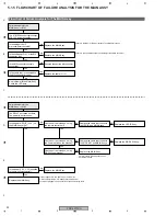 Preview for 90 page of Pioneer PDP-5070PU Service Manual