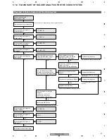 Preview for 91 page of Pioneer PDP-5070PU Service Manual