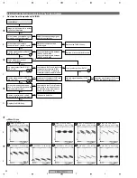 Preview for 92 page of Pioneer PDP-5070PU Service Manual