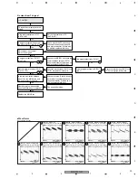 Preview for 93 page of Pioneer PDP-5070PU Service Manual