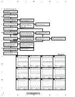 Preview for 94 page of Pioneer PDP-5070PU Service Manual