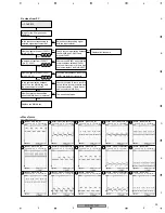 Preview for 95 page of Pioneer PDP-5070PU Service Manual