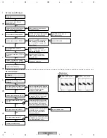 Preview for 96 page of Pioneer PDP-5070PU Service Manual