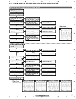 Preview for 97 page of Pioneer PDP-5070PU Service Manual