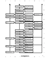 Preview for 99 page of Pioneer PDP-5070PU Service Manual