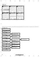 Preview for 100 page of Pioneer PDP-5070PU Service Manual