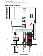 Preview for 101 page of Pioneer PDP-5070PU Service Manual