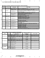 Preview for 102 page of Pioneer PDP-5070PU Service Manual