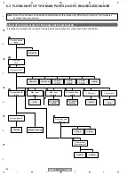 Preview for 108 page of Pioneer PDP-5070PU Service Manual