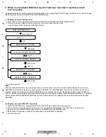 Preview for 116 page of Pioneer PDP-5070PU Service Manual