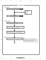 Preview for 120 page of Pioneer PDP-5070PU Service Manual