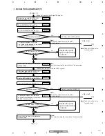 Preview for 121 page of Pioneer PDP-5070PU Service Manual