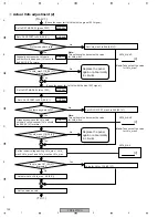 Preview for 122 page of Pioneer PDP-5070PU Service Manual