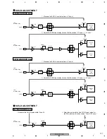 Preview for 127 page of Pioneer PDP-5070PU Service Manual