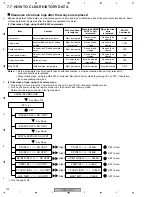 Preview for 128 page of Pioneer PDP-5070PU Service Manual