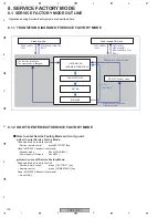 Preview for 130 page of Pioneer PDP-5070PU Service Manual