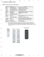 Preview for 132 page of Pioneer PDP-5070PU Service Manual