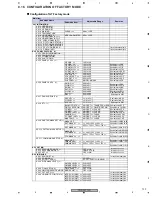 Preview for 133 page of Pioneer PDP-5070PU Service Manual