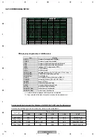 Preview for 142 page of Pioneer PDP-5070PU Service Manual