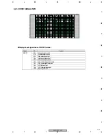 Preview for 143 page of Pioneer PDP-5070PU Service Manual