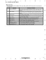 Preview for 145 page of Pioneer PDP-5070PU Service Manual