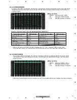 Preview for 147 page of Pioneer PDP-5070PU Service Manual