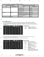 Preview for 148 page of Pioneer PDP-5070PU Service Manual