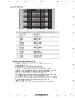 Preview for 157 page of Pioneer PDP-5070PU Service Manual