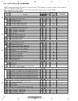 Preview for 164 page of Pioneer PDP-5070PU Service Manual