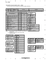 Preview for 171 page of Pioneer PDP-5070PU Service Manual