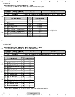 Preview for 172 page of Pioneer PDP-5070PU Service Manual